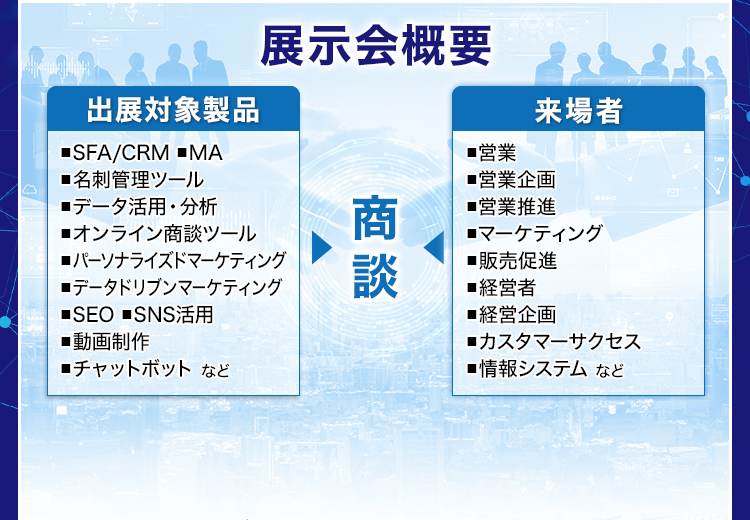 展示会概要/出展対象製品/来場者